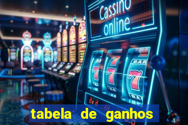 tabela de ganhos fortune tiger